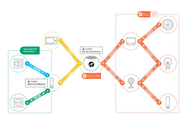 Schema Matter Blog